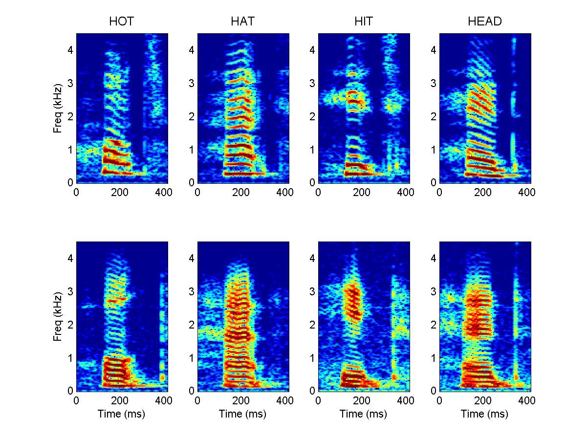 spectrograms of spoken words