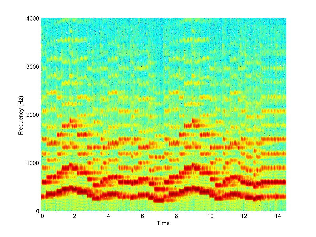 Flute Spectorgram