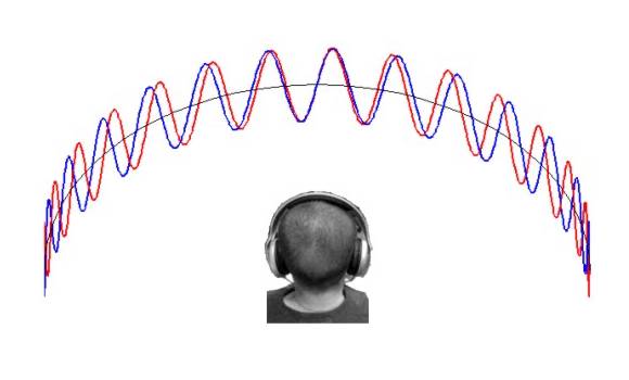 binaural beat figure